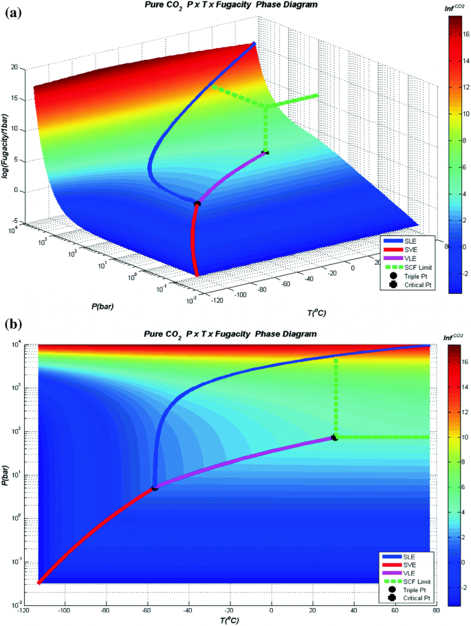 Modeling of CO2 Freeze-Out in the Processing of CO2-Rich Natural Gas |  SpringerLink