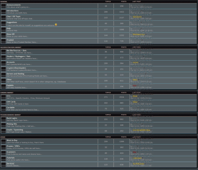 The Digital Underground Economy | SpringerLink