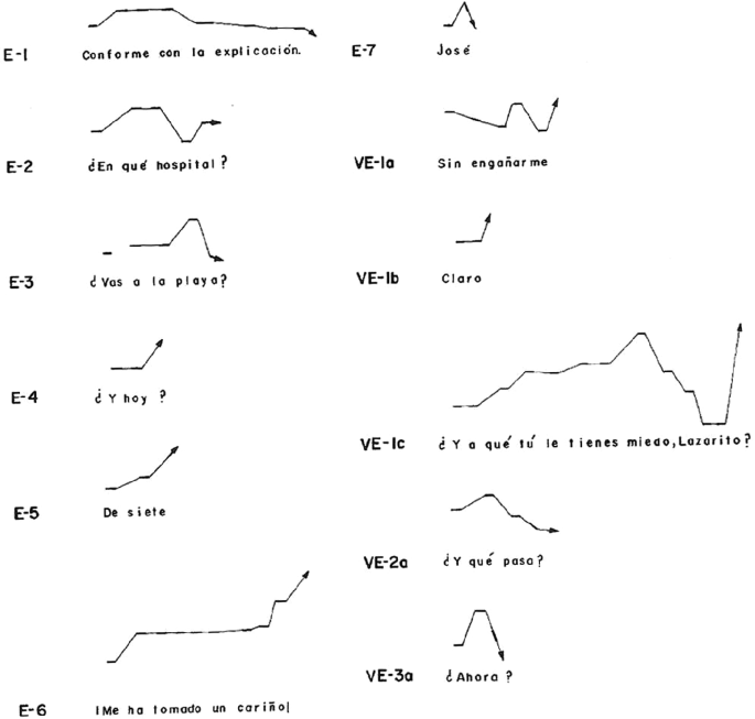 figure b