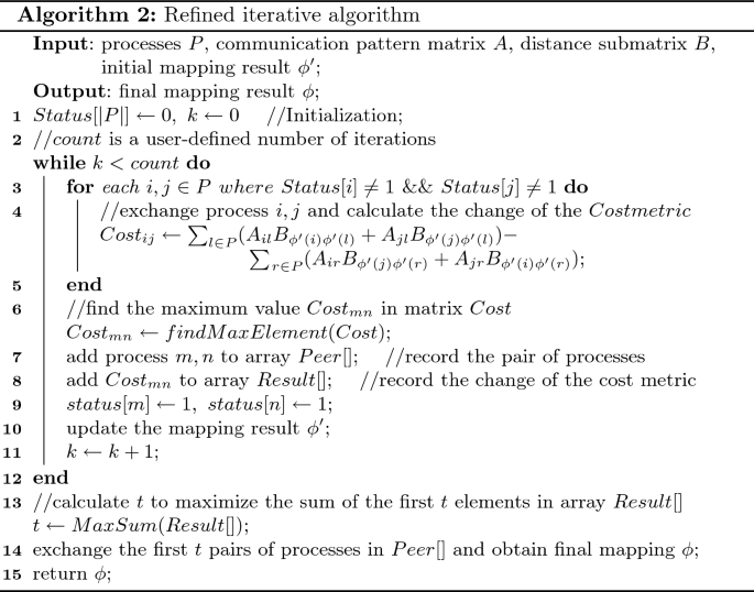 figure b