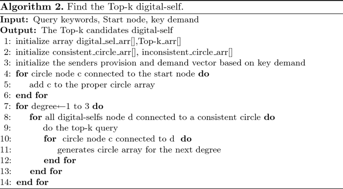 figure b