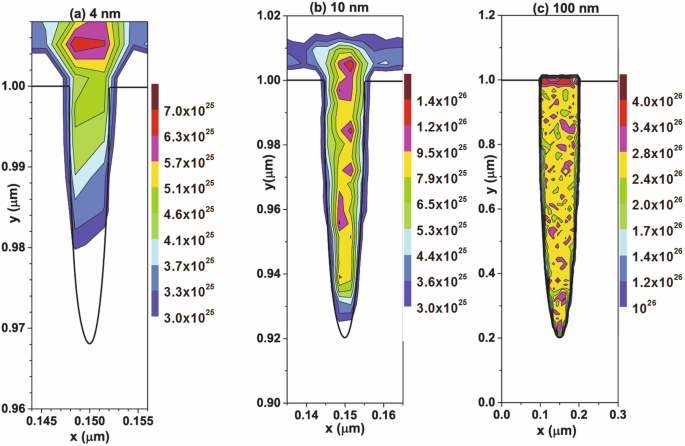 figure 24