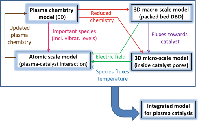 figure 25