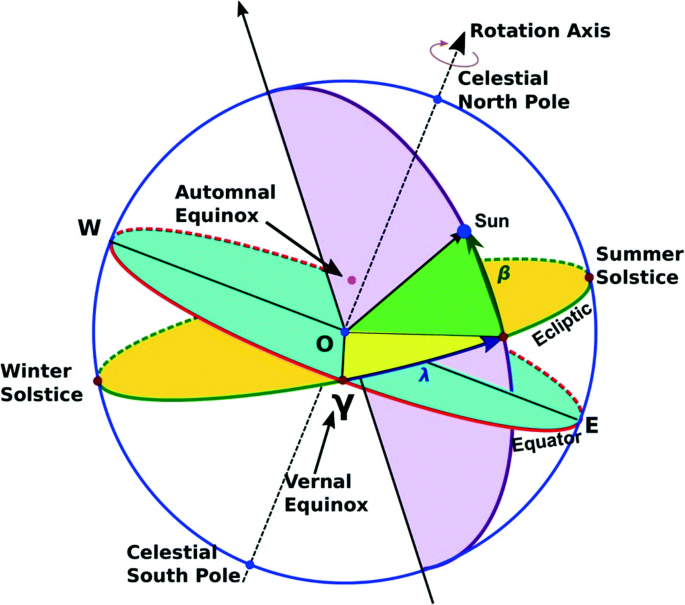 5 gommes couleur solstice