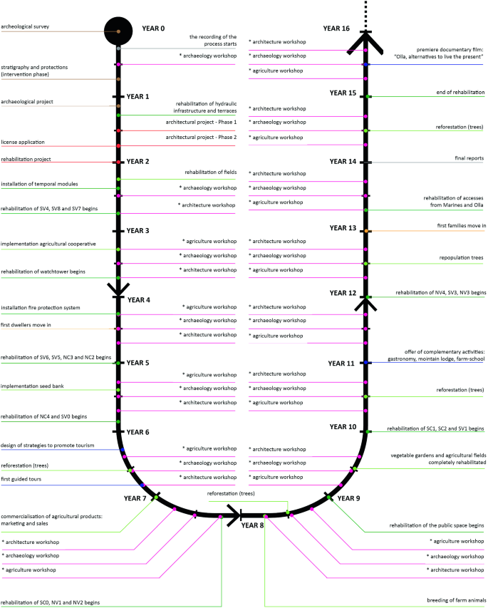 Calaméo - National Cultural Heritage Plans