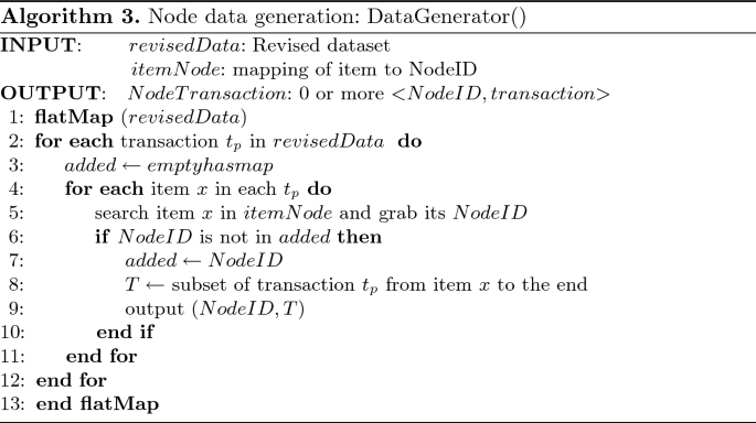 figure c