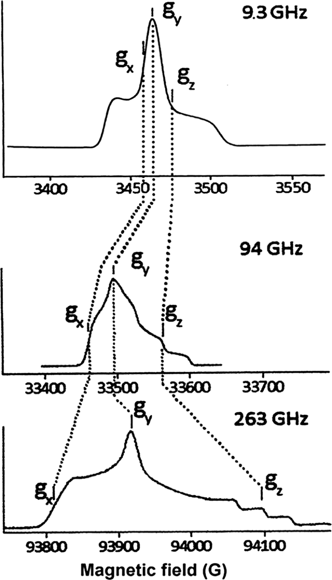 figure 8