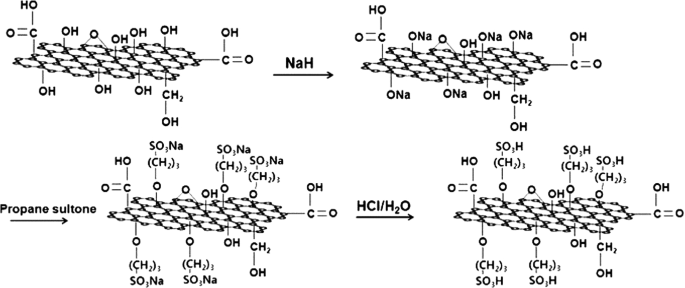 figure 23