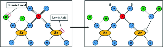 figure 25