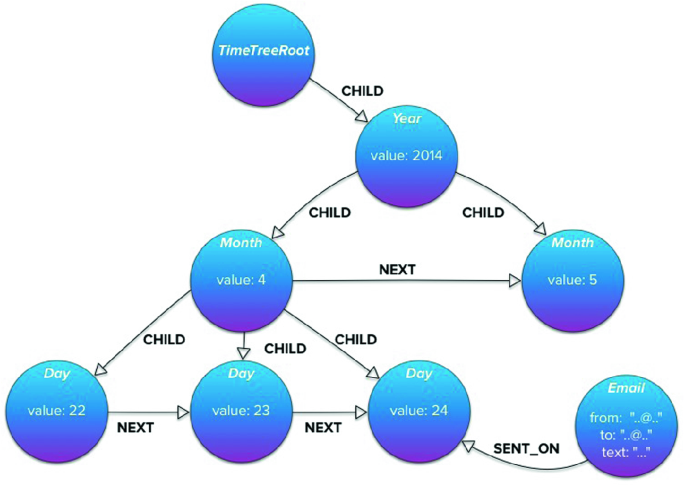 Digital Forensics Event Graph Reconstruction | SpringerLink