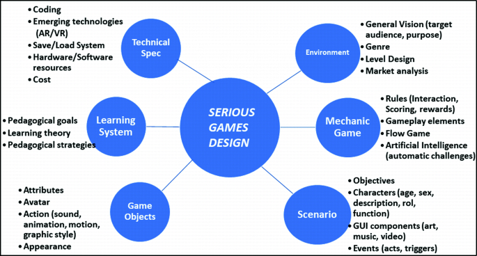 Jogos, Serious Games e Softwares