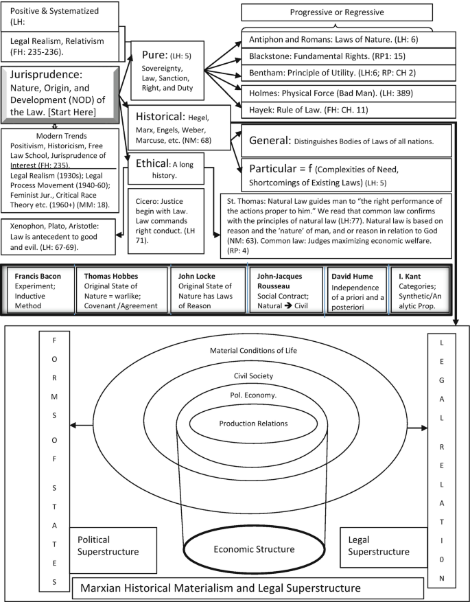 25. Thales Determines that Water is the Source of Everything - The Socratic Journey of Faith and Reason