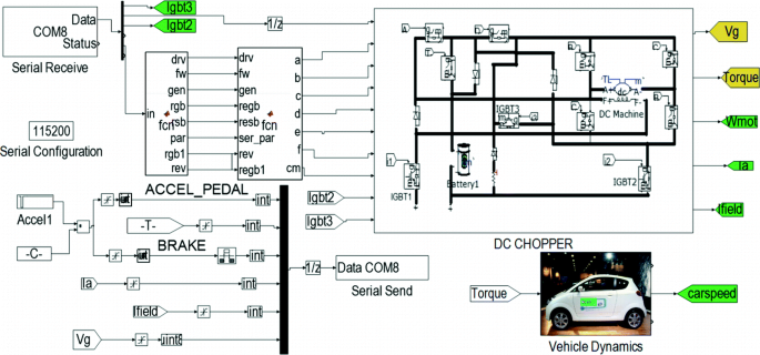 figure 17