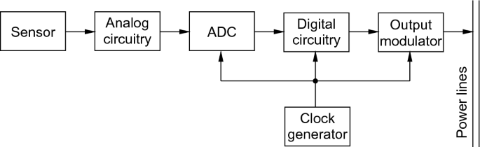 JFP Digital 516