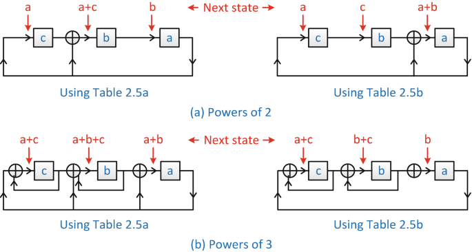 figure 20