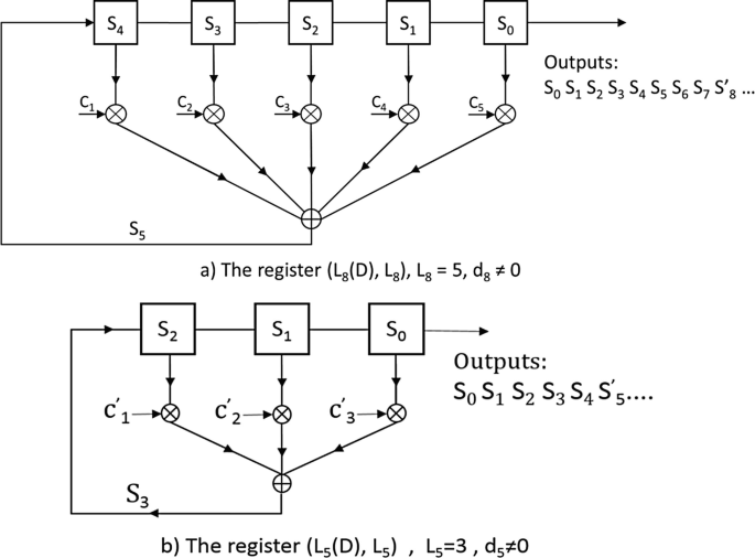 figure 21