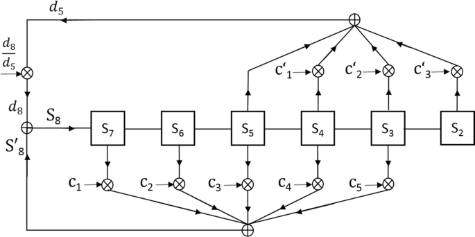 figure 25