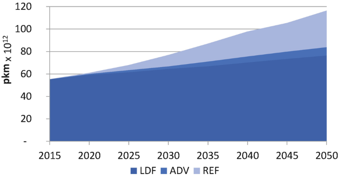 figure 23