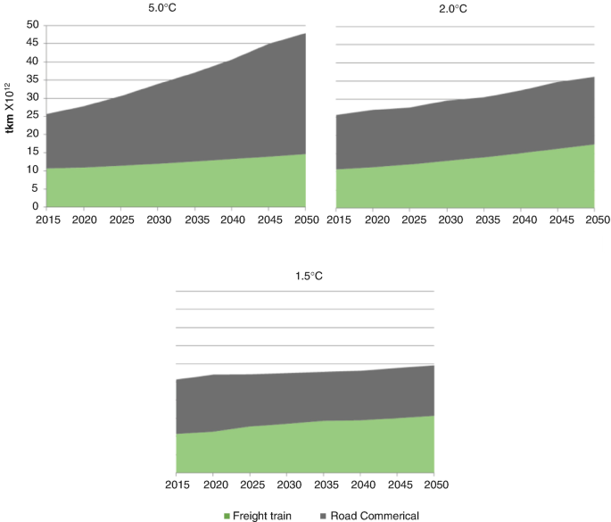 figure 28