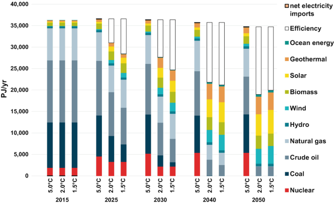 figure 106