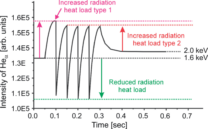 figure 25