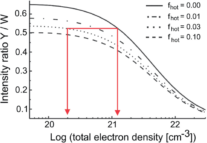 figure 31