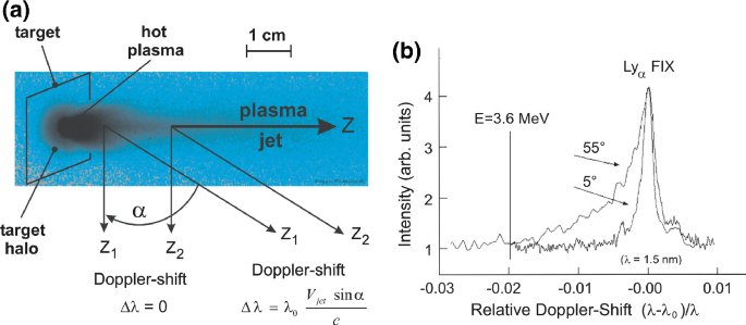 figure 42