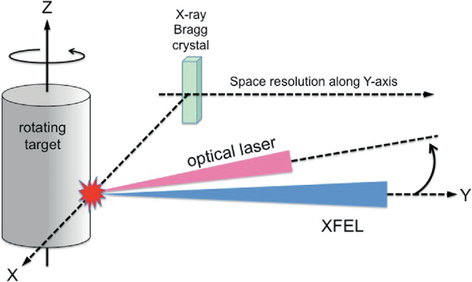 figure 45