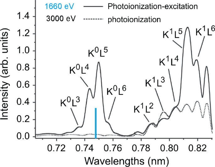 figure 53