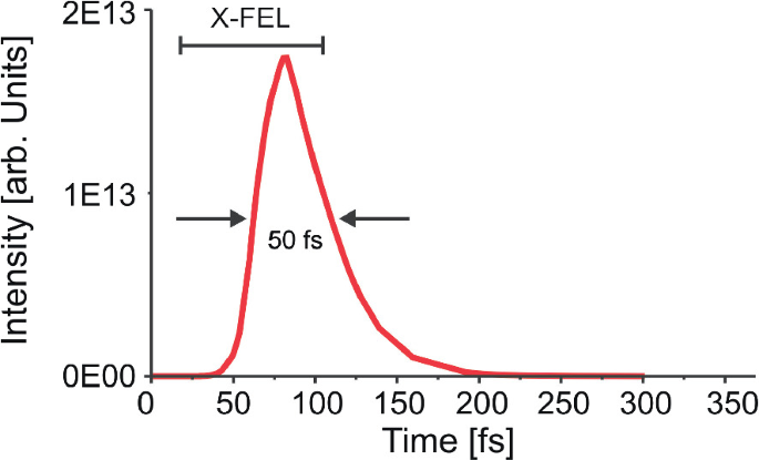 figure 54