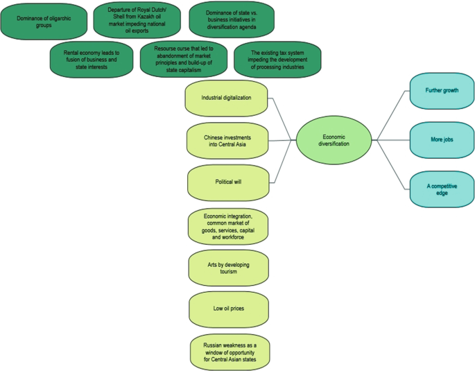 An image depicts media defined 13 distinct causes in which 3 are positive: future growth, more jobs and a competitive edge.