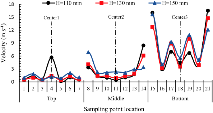 figure 18