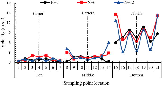 figure 23