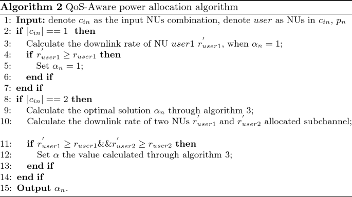 figure b