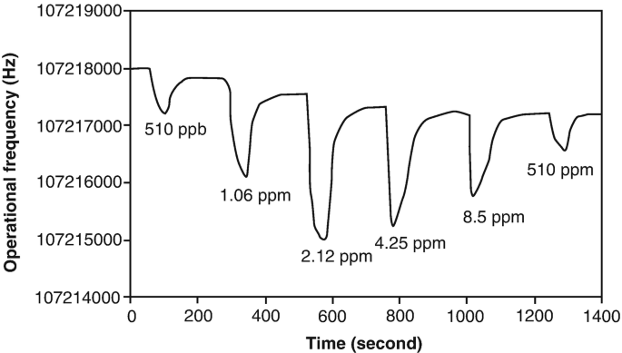 figure 17