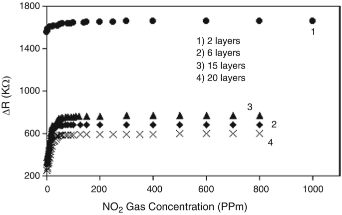 figure 18