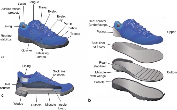 Parts of a Sneaker: What You Should Know About Your Shoes' Anatomy –  Footwear News