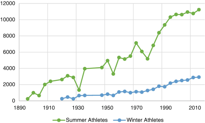 Summer 2010 Newsletter - ISAKOS