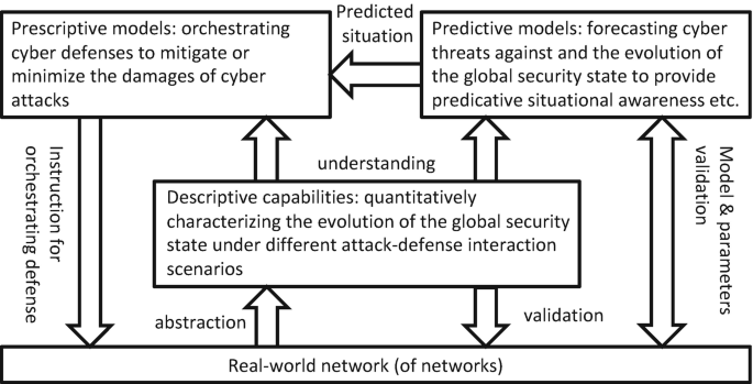 Introduction To Security Defense Models - GeeksforGeeks