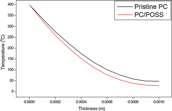 figure 25