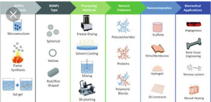 Polymeric Biomaterials for Medical Implants and Devices