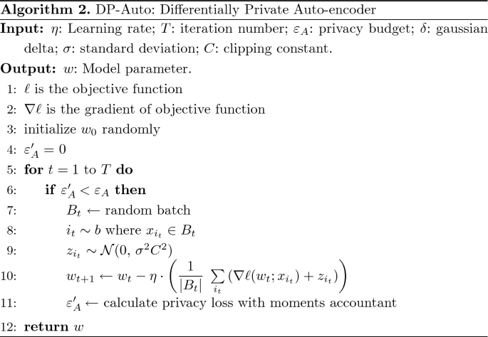 figure b