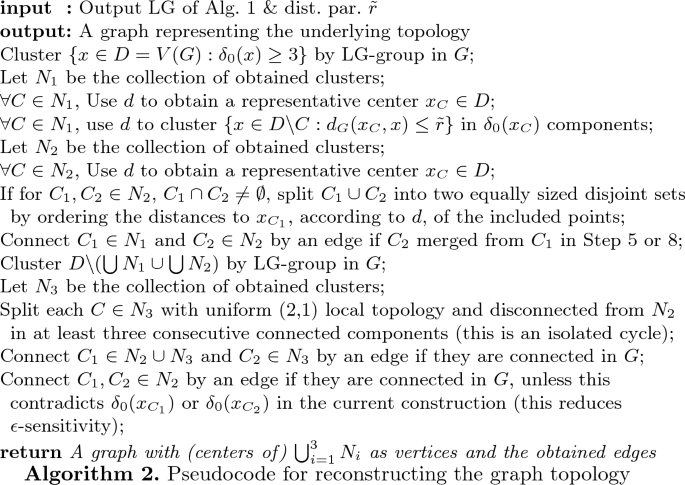 figure b