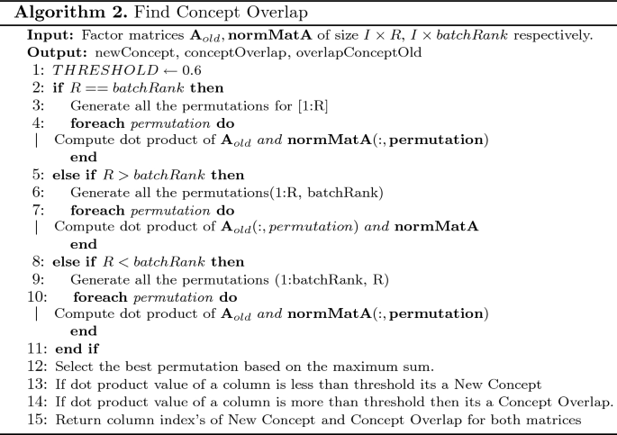 figure c