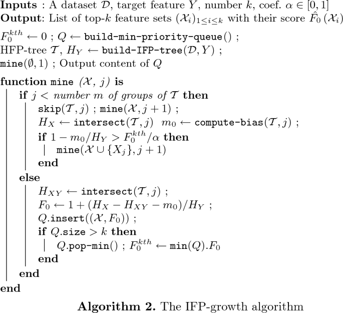 figure b