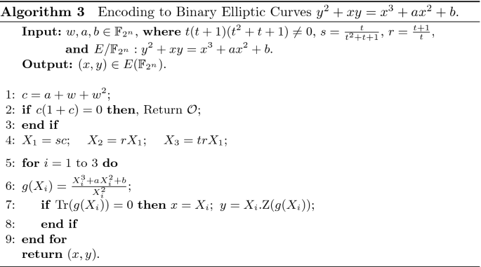 figure c