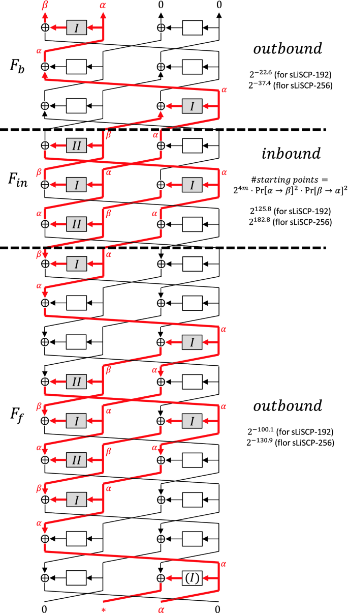 figure 8