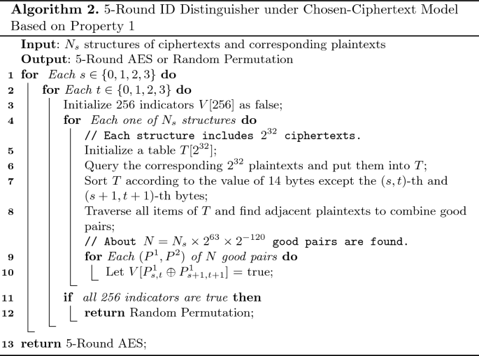 figure b