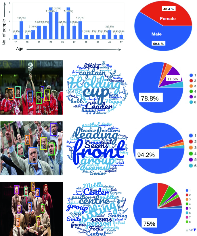 Role of Group Level Affect to Find the Most Influential Person in Images