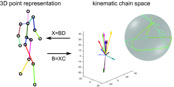 A Kinematic Chain Space for Monocular Motion Capture | SpringerLink